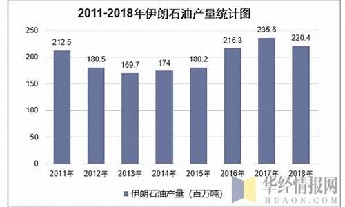 伊朗石油价格预期走势_伊朗石油价格预期走势如何