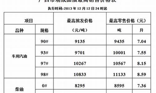 广西桂林油价多少_桂林油价格92号