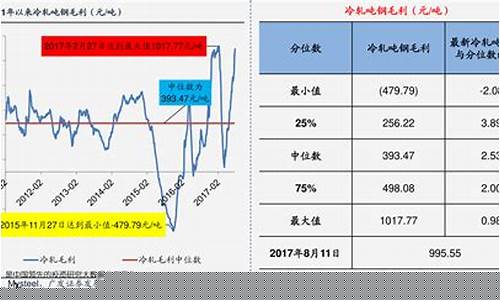 历年海口油价表格图片_历年海口油价表格