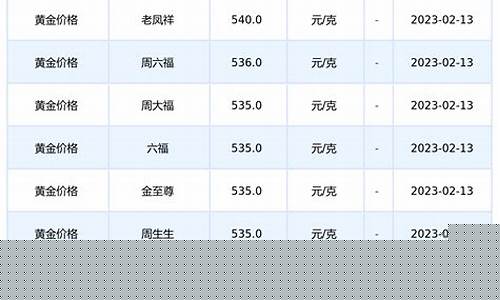 海口机场金价查询表最新_海口机场取货电话