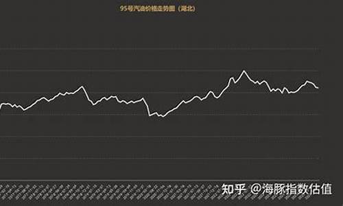 法库燃气公司电话号码是多少_法库汽油价格未来走势