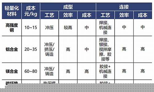 江苏巨型合金价格对比表_江苏金合特种合金材料有限公司