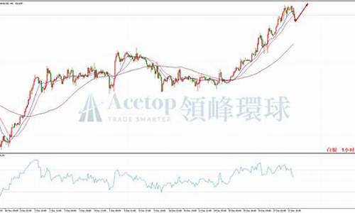 领峰环球金价调整最新消息_领峰环球金价调整