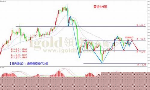 美国压低黄金价格_美国刺激金价下行