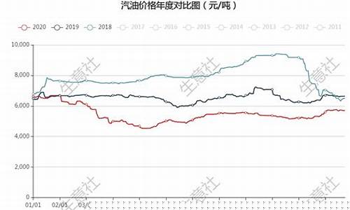 原油价与汽油价格对比_原油价与汽油价格对比图表