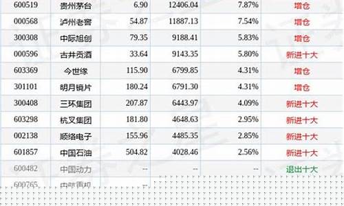 博时金价与实时金价怎么换算_博时金价和国内金价怎么对比
