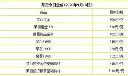 9月9号金价多少钱一克_9月9号金价多少