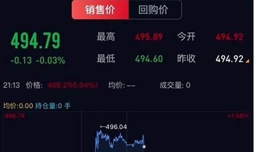 金价是暴跌还是暴涨呢_金价是暴跌还是暴涨呢