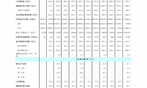 2月柴油价格走势最新数据_2月柴油价格走势最新数据表