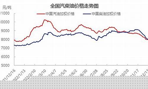 蓖麻油价格走势图_浙江蓖麻油价格走势分析