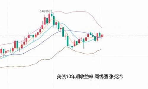 金价回弹_金价回撤后仍有避险支撑
