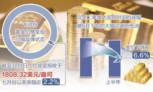 金价走高走低的原因_金价飙升原因
