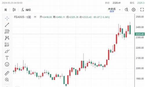 美元回升金价行情_美元回落黄金趋势