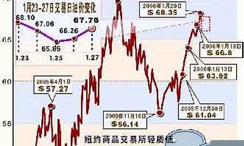 财经观察国际油价_国际油价新浪财经