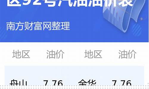 油价92汽油浙江省_浙江油价92号汽油 最新价格