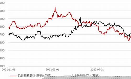 欧元反弹国际金价_欧元反弹国际金价会跌吗