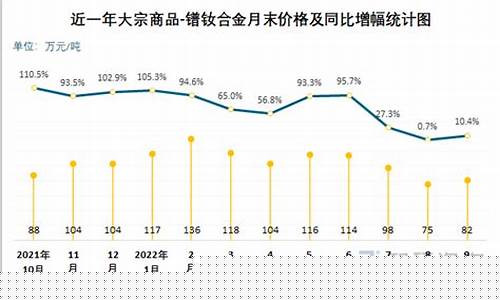 江西合金材料有限公司_江西定制合金价格走势