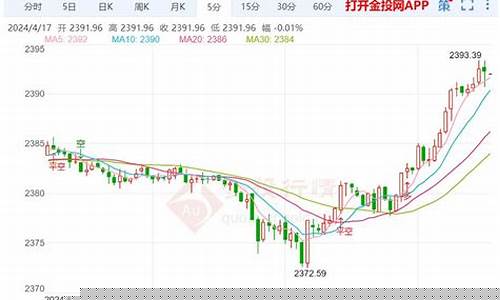 佛山最新金价行情走势_佛山最新金价行情走势