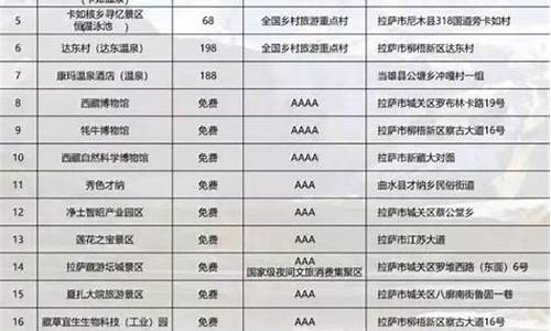 拉萨油价专用补贴是什么_拉萨油价专用补贴