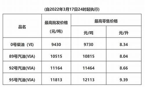 清远油价对比2022_清远市今日柴油价格多少钱一升
