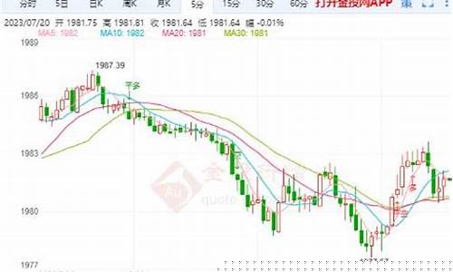 金价跌破关键支撑_金价突破重要阻力