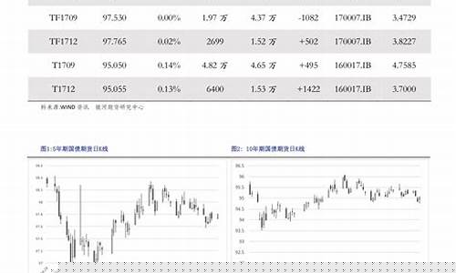 赤峰油价历史查询最新_内蒙古赤峰油价最新价格表