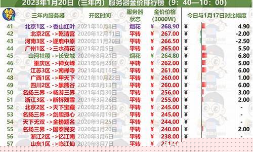 梦幻 金价_梦幻西游金价突然大涨