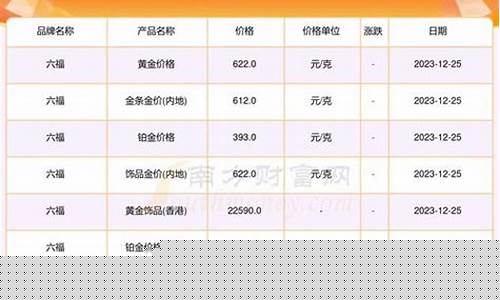 六福黄金饰品金价_六福金价遵循什么