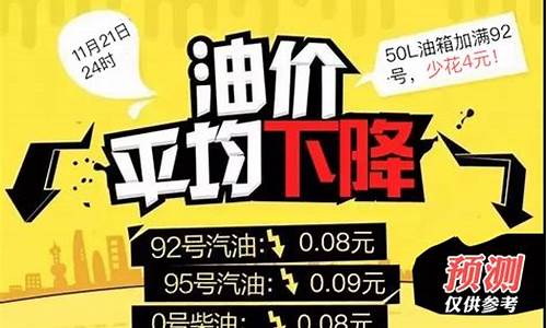 油价急跌_求求油价别再跌了