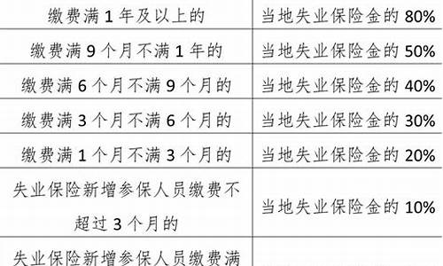 失业金价格补贴成都_成都失业补助金1139.2