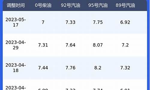 陕西去年柴油价格_陕西柴油挂牌价