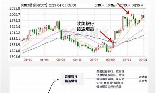 近期金价降低原因分析报告_近期金价降低原因分析报告