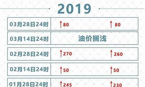 清明 自驾_清明自驾出行油价