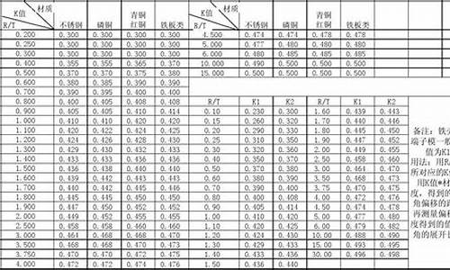 嘉定区常规钣金价位表最新_嘉定区常规钣金价位表