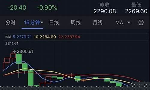 金价狂跌的原因_金价短线暴跌原因