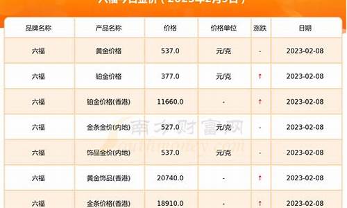 2020年山西金价_今日山西黄金价格