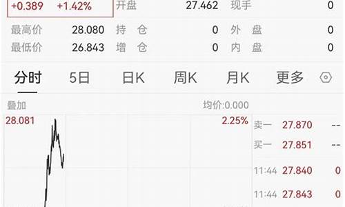 伦敦金价走势第一黄金网_2020最高伦敦金价格