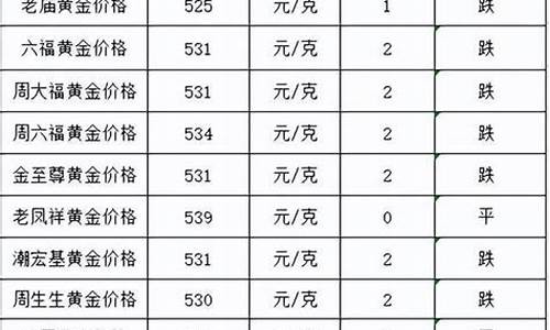 今天无锡的金价是多少_无锡今日金价查询表