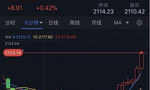 金价短线信号分析_今日黄金短线操作思路讲解