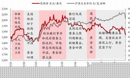 国际金价降了多少_国际金价持续下跌