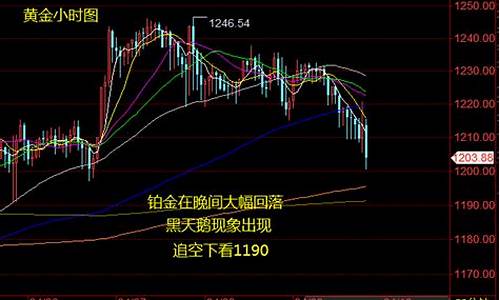 铂金价格近期走势_铂金价走势最新分析预测最新