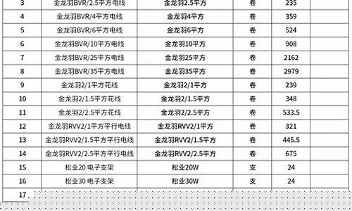 平谷区现代五金价格表格_平谷区现代五金价格表格图