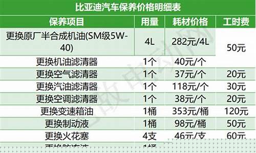 车保养换冷却油价格表_车保养换冷却油价格表最新