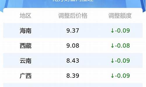曲靖油价最新价格查询_曲靖油价最新价格