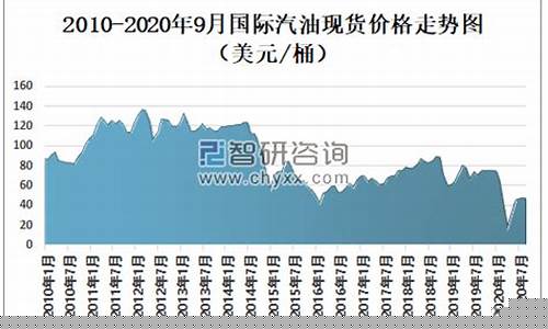 2019油价预期走势_2019油价变化图
