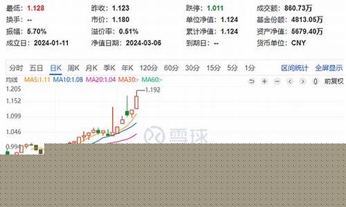 黄金几月价格最高_哪个月金价涨幅高