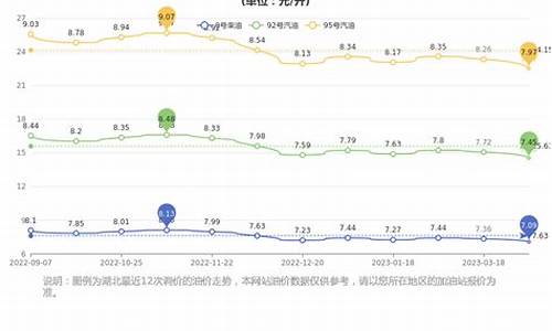 武汉4月油价多少钱一吨_武汉4月油价多少