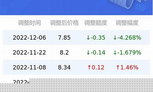 舟山92号汽油价格_02年舟山油价92