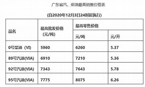 2020柴油油价_2020柴油价格走势图