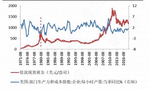 美国持有黄金非法_美国哪个公司操纵金价